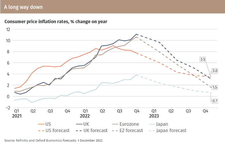 EFG_Outlook-2023_Chart 11.png